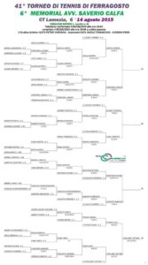 Tabellone aggiornato al 9 agosto