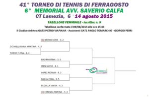 Tabellone femminile